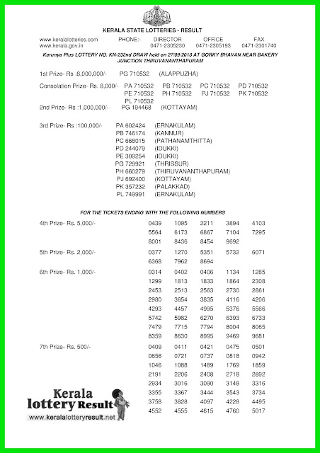Kerala Lottery Result; 27-09-2018 Karunya Plus Lottery Results "KN 232"