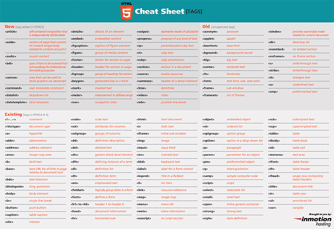 http://www.inmotionhosting.com/img/infographics/html5_cheat_sheet_tags-670x460.png