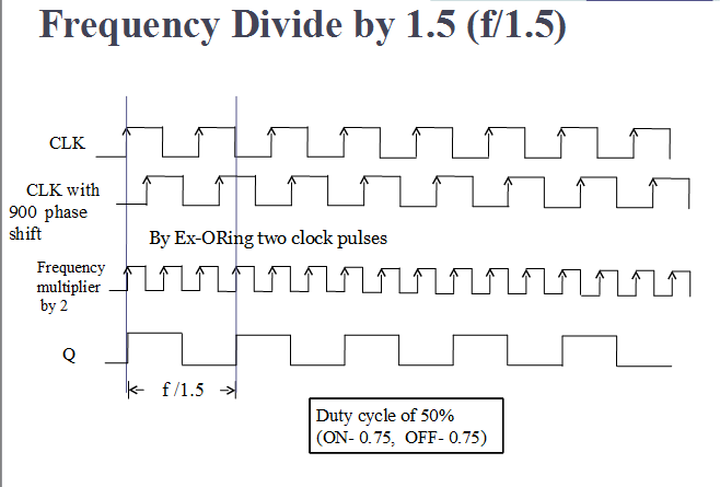 VLSI WORLD July 2013 how-to-divide-numbers-with-two-digit-divisor-long-division-of-numbers