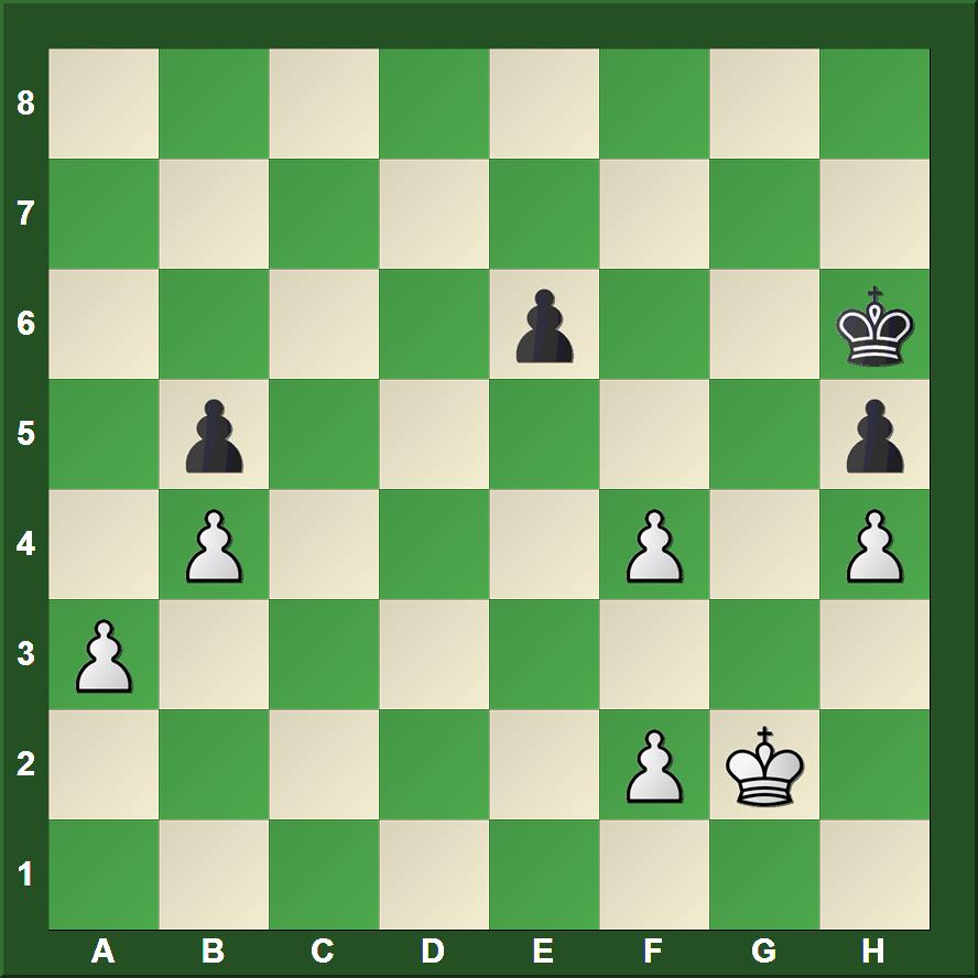 Decisive Advantage? - Chess Skills