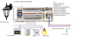 Esquemas eléctricos: CUADRO GENERAL DE VIVIENDA