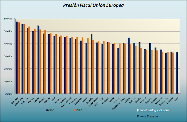 Presion+Fiscal+UE.bmp