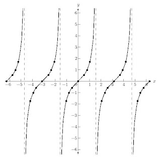3rd Hour Pre-Calculus A Winter 2013: Graphing the Other Four ...