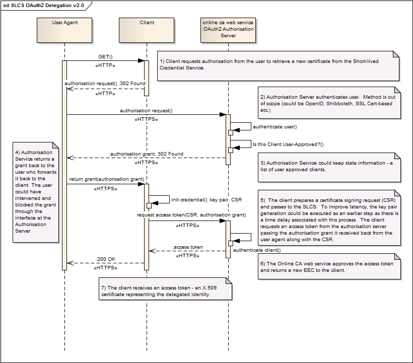 Oauth2 authorization server