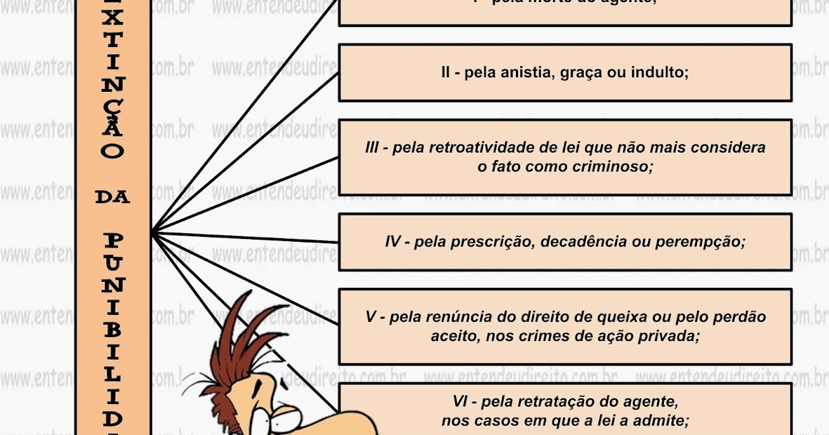 Causas Extintivas Da Punibilidade Causas Extintivas Da Punibilidade