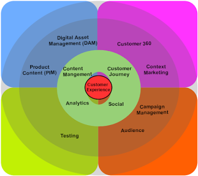 What's the next wave of PIM? Part 4 (Final)