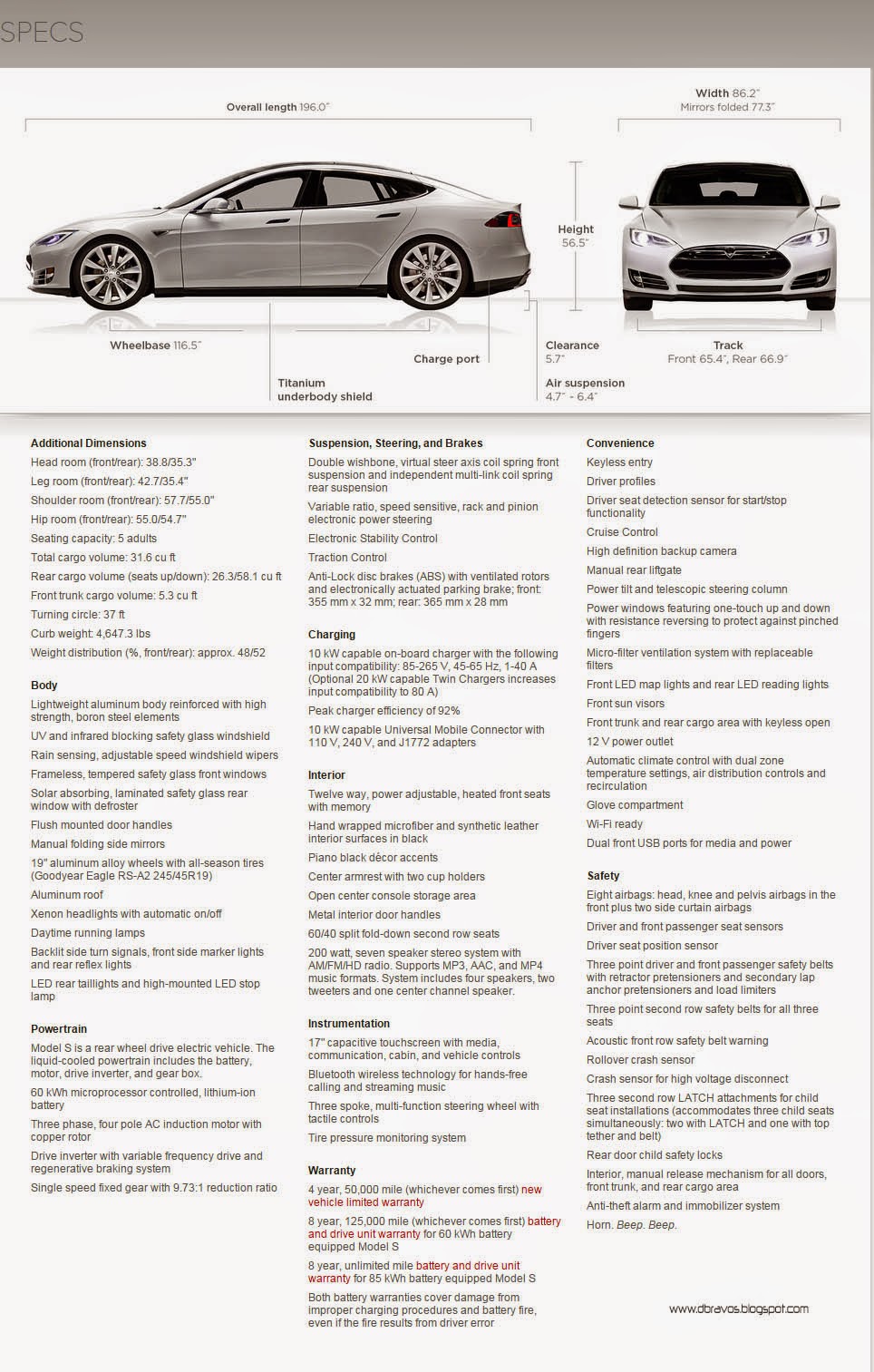 Tesla Model S Specs