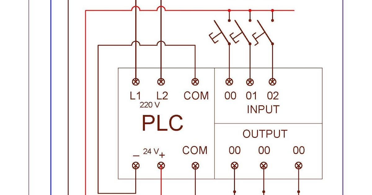 JOB SHEET PRAKTEK PLC 06 Siswa dapat merakit PLC