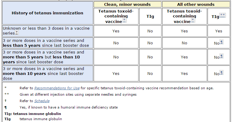 Ask Dis Anti Tetanus Vaccination
