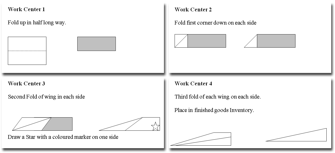 Blog de un apóstol de Scrum y Kanban ¿Hay algún juego que permita
