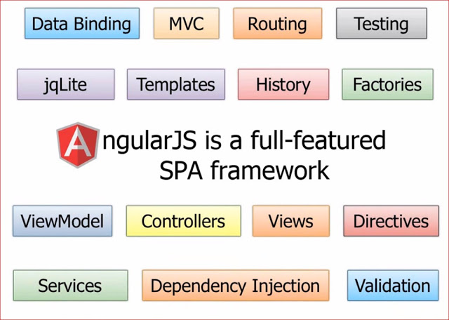 Angular Js framework