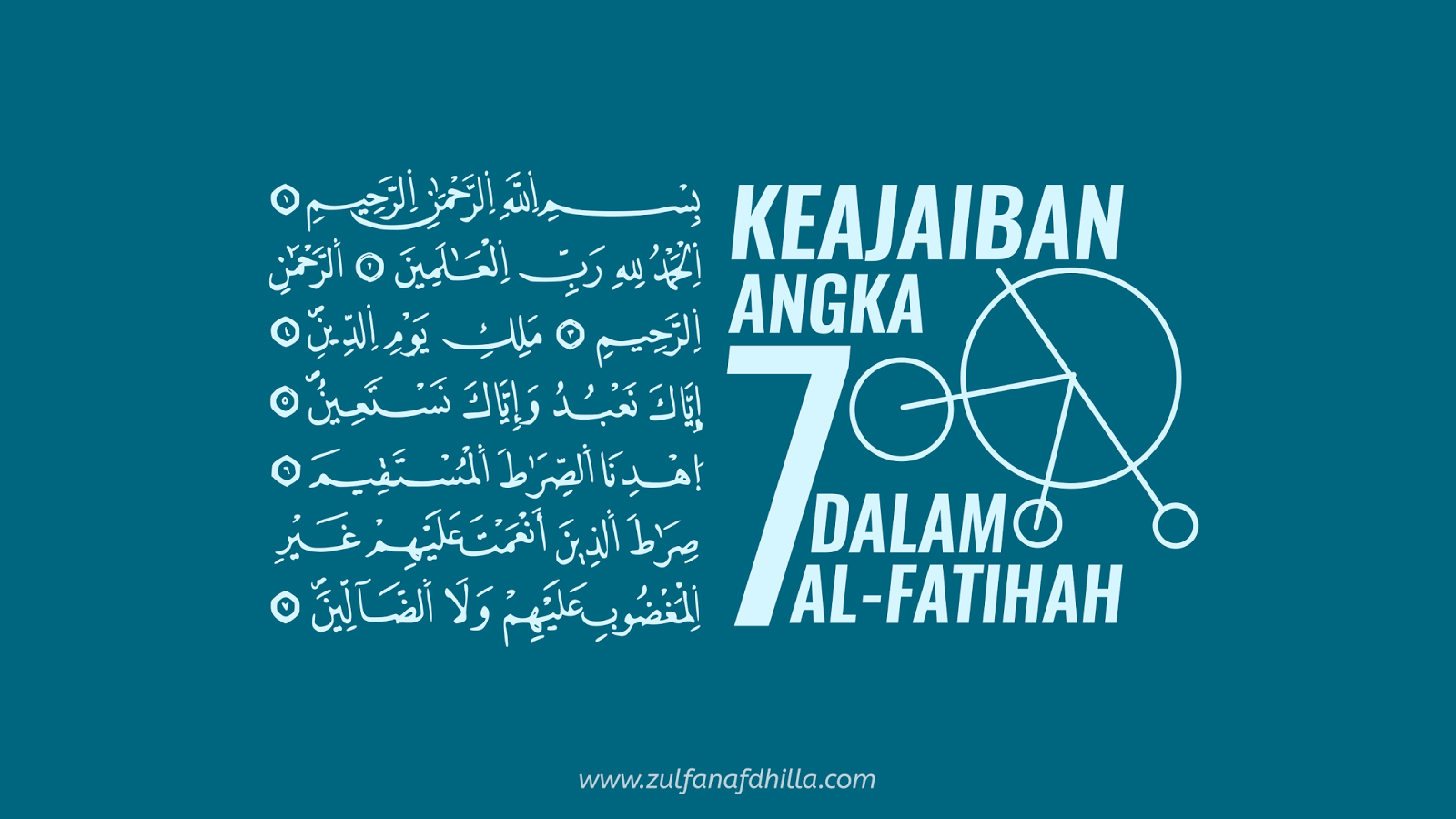 Keajaiban Angka 7 Dalam Surat Al Fatihah Zulfan Afdhilla