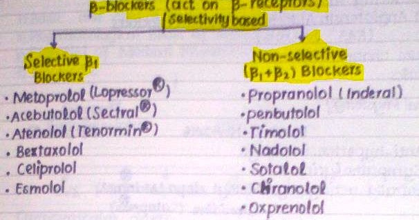 which beta blocker is cardioselective