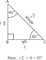 When Theta = 45 Degree