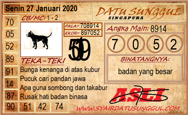 Pandawa Archives Prediksi Togel Hari Ini Sgp Sd Hk Malam Ini Jitu Jp Pandawa Archives Prediksi Togel Hari Ini Sgp Sd Hk Malam Ini Jitu Jp