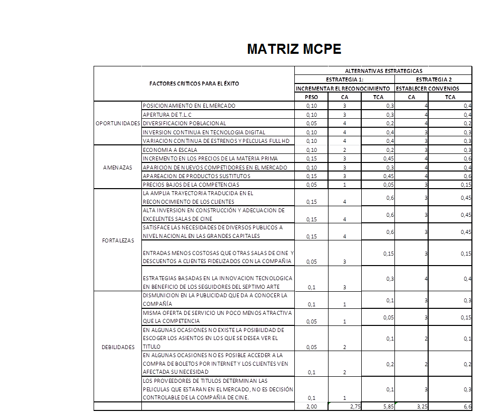 MATRICES ESTRATEGICAS CINE COLOMBIA