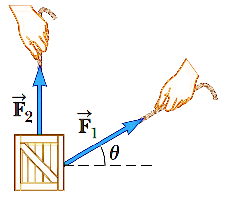 Contoh Soal Hots Vs Lots Vektor Fisika Sma Persiapan Sbmptn Dan Un Lakonfisika Net