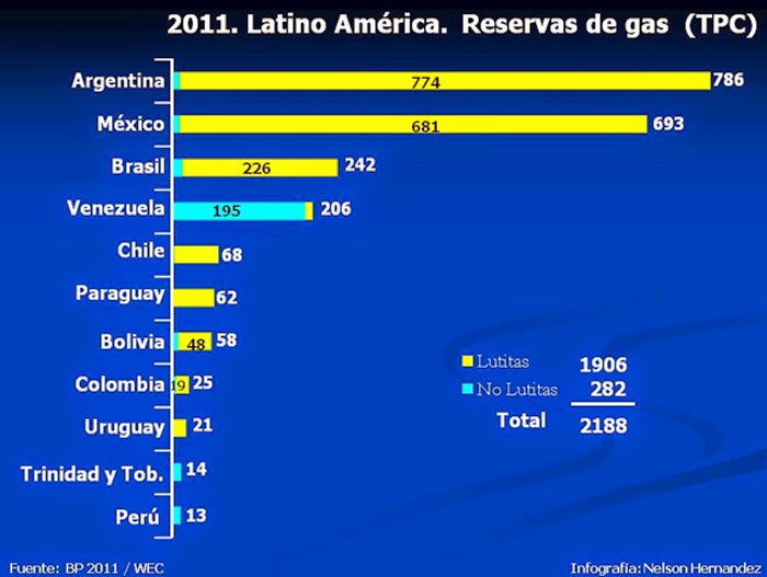 Meine Weltsicht Acercamiento a la Situacion del Petróleo y Gas en los Países Latinoamericanos