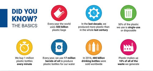 beat plastic pollution