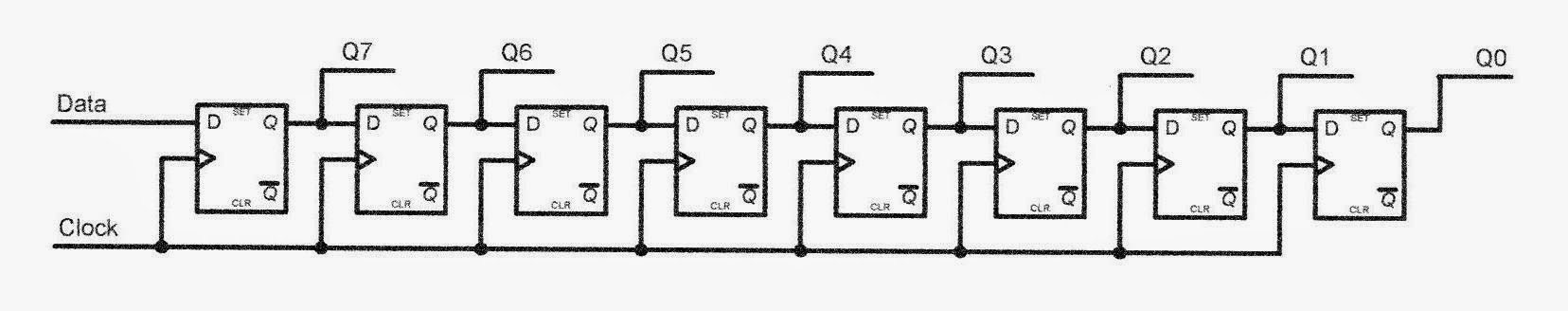 The Pi & I: Cyclic Redundancy Check (CRC) of DS18B20 Serial Data