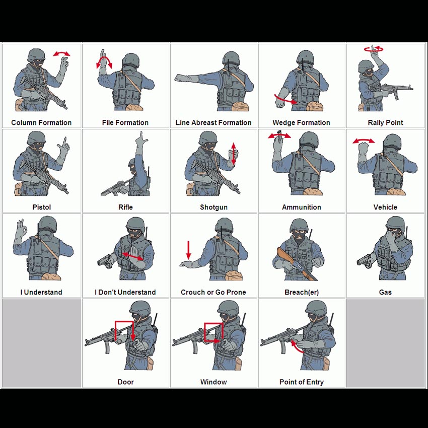 Conteng2Kreatif: Makna Isyarat Tangan Dalam Operasi Penglihatan Jarak Dekat