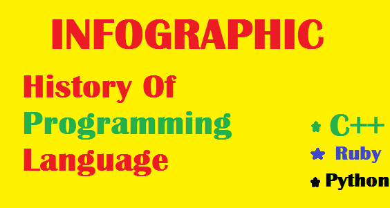 A Brief History Of Programming Languages ~ Fuzzy Programs