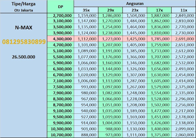 Price List Kredit Yamaha N-max 2018 Price List Kredit Yamaha N-max 2018