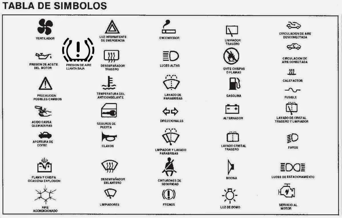 Simbolos Significado De Las Luces Del Tablero Toyota Corolla