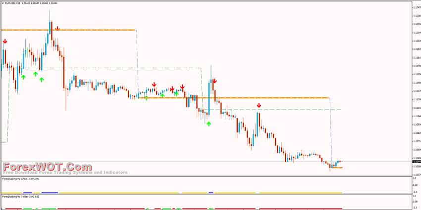 Simple forex scalping strategy