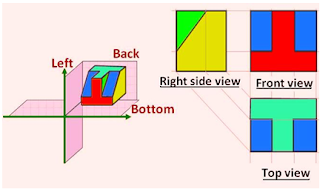 First angle projection method | www.enggarena.net