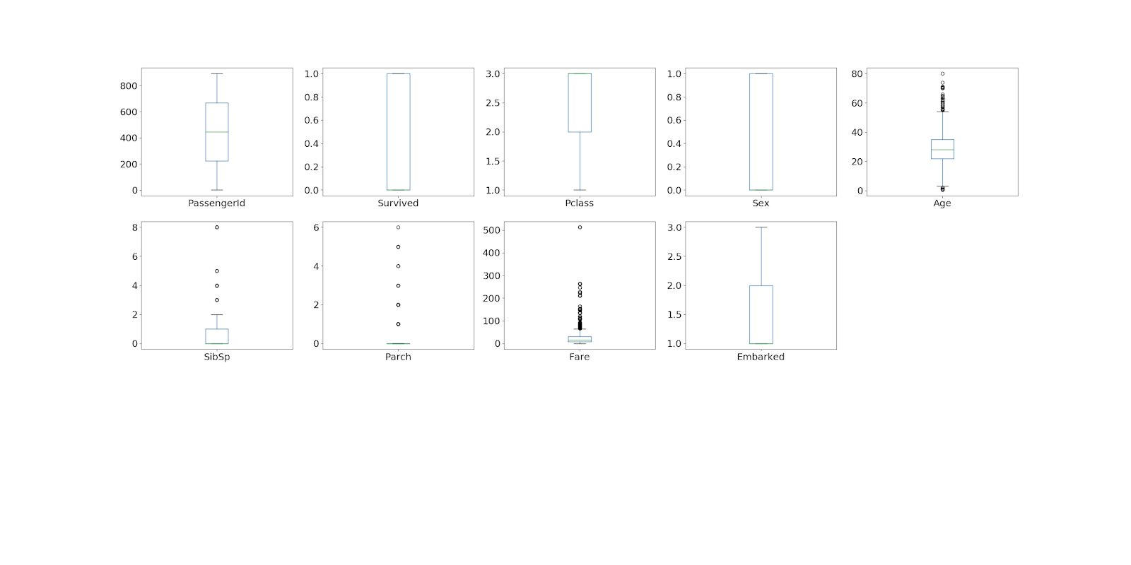 Big Data Analytics: Data Science Experience - Exploratory Analysis ...