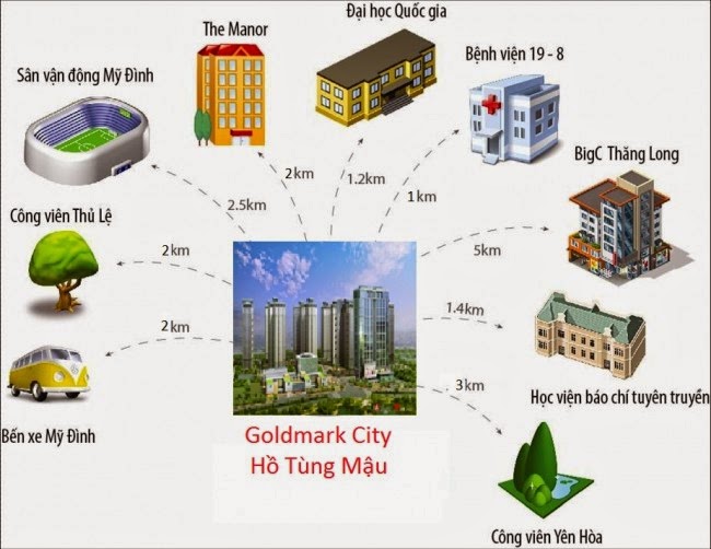 Những dự án goldmark city hồ tùng mậu giá tốt như nào