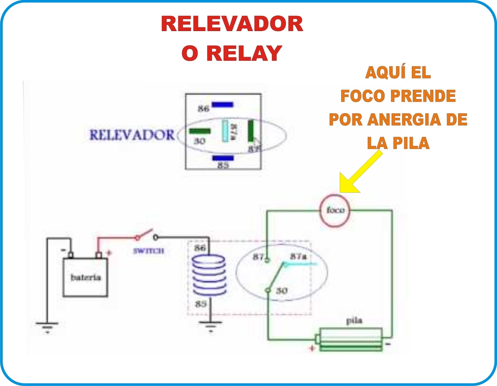 Proyecto de Centro de investigación "OHRED MOTRIZ " Electricidad y