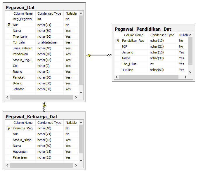 Form sql. Form sql
