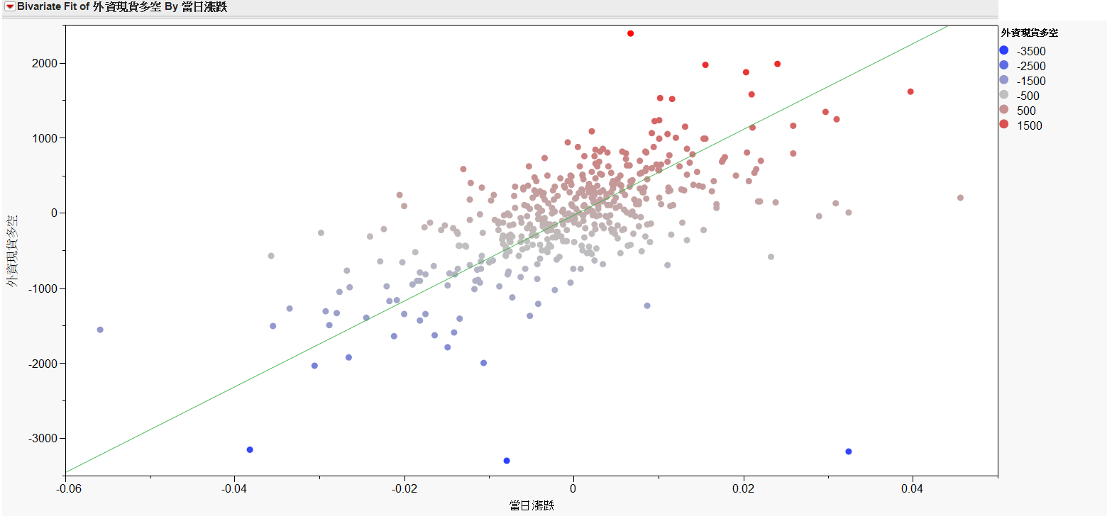  3つの力を制するのは誰?