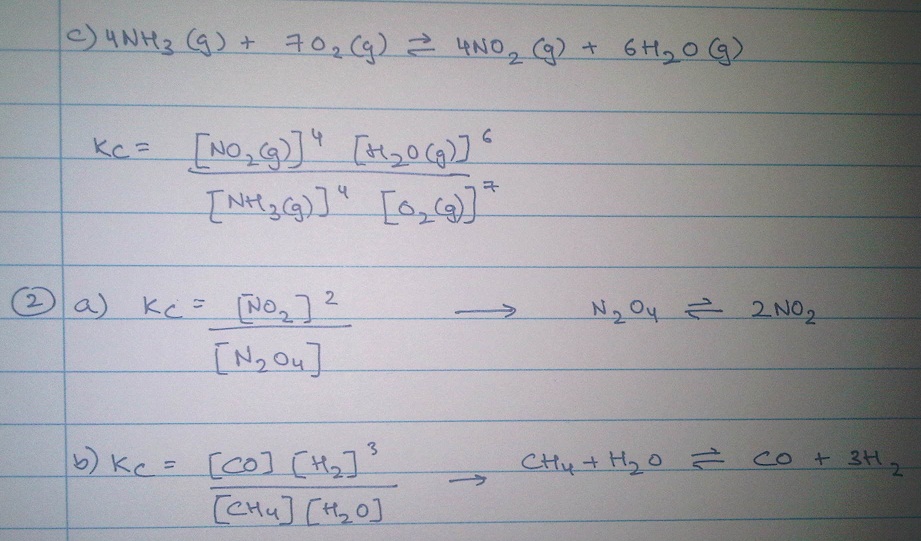 Ashna's Chemistry Blog