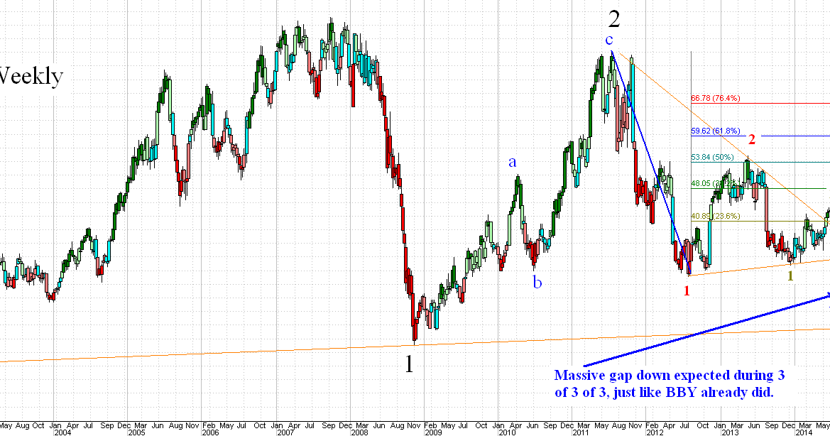 Abercrombie & Fitch Co. [ANF] update Economati