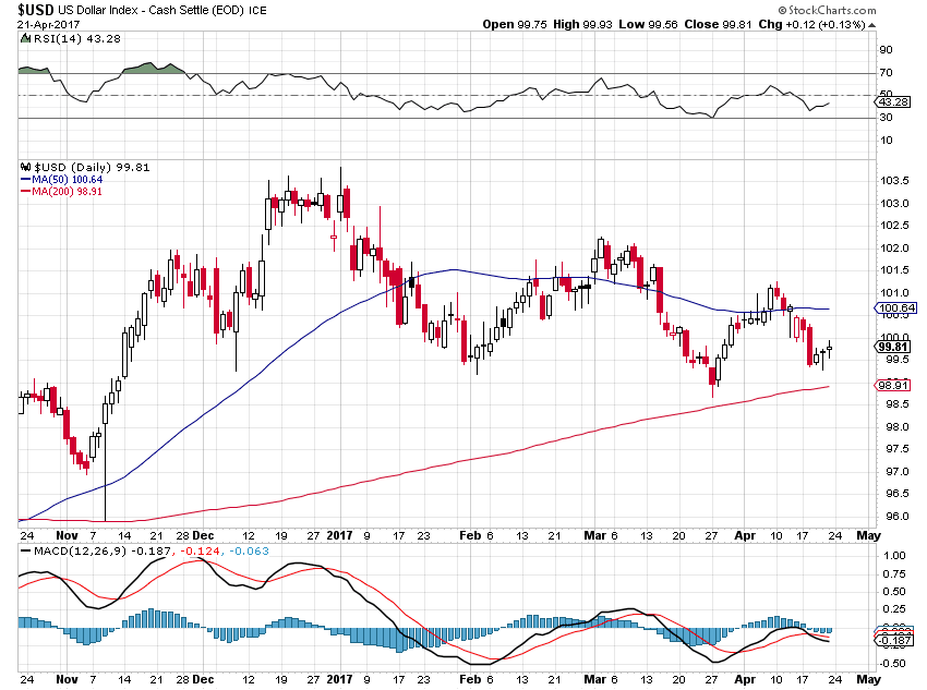Zinc stock options