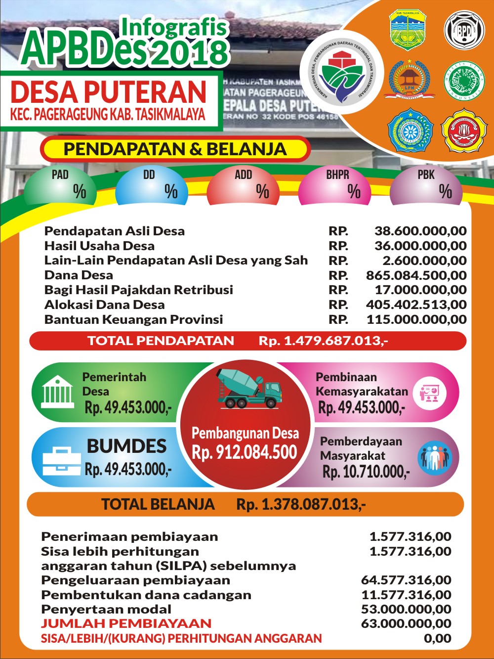 Download Contoh Baliho APBDES Format CDR terbaru KARYAKU Download Contoh Baliho APBDES Format CDR terbaru KARYAKU