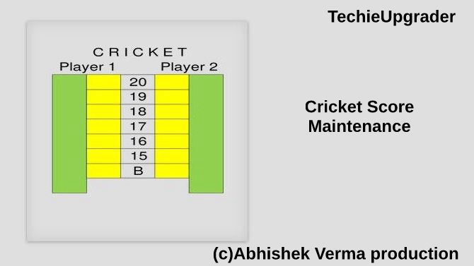 cricket score system