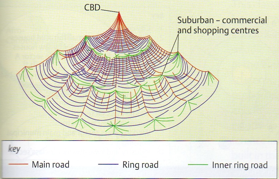 Developing an understanding of settlement Bidrent Theory
