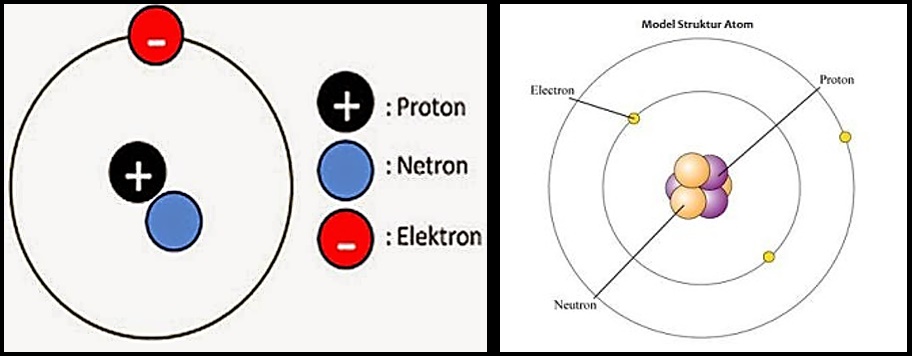 Протоны и электроны. Протоны нейтроны электроны. Атом протон нейтрон электрон. Нарисуйте силы действующие между электроном и ядром атома. Схема атома протоны нейтроны электроны.