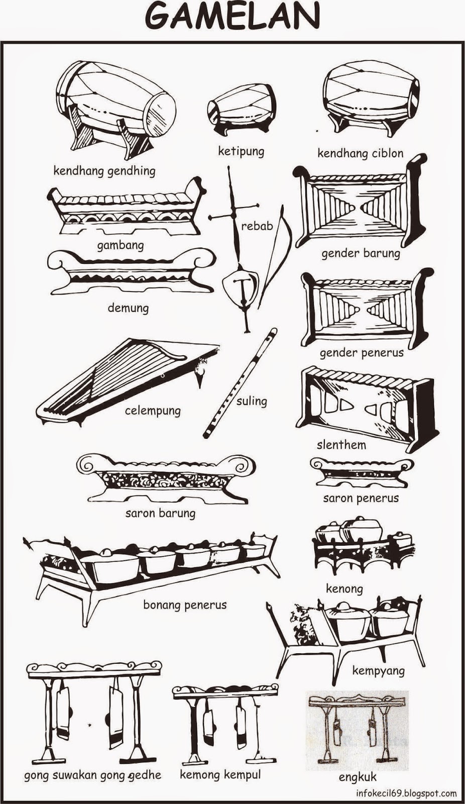 Peralatan Gamelan INFO KECIL