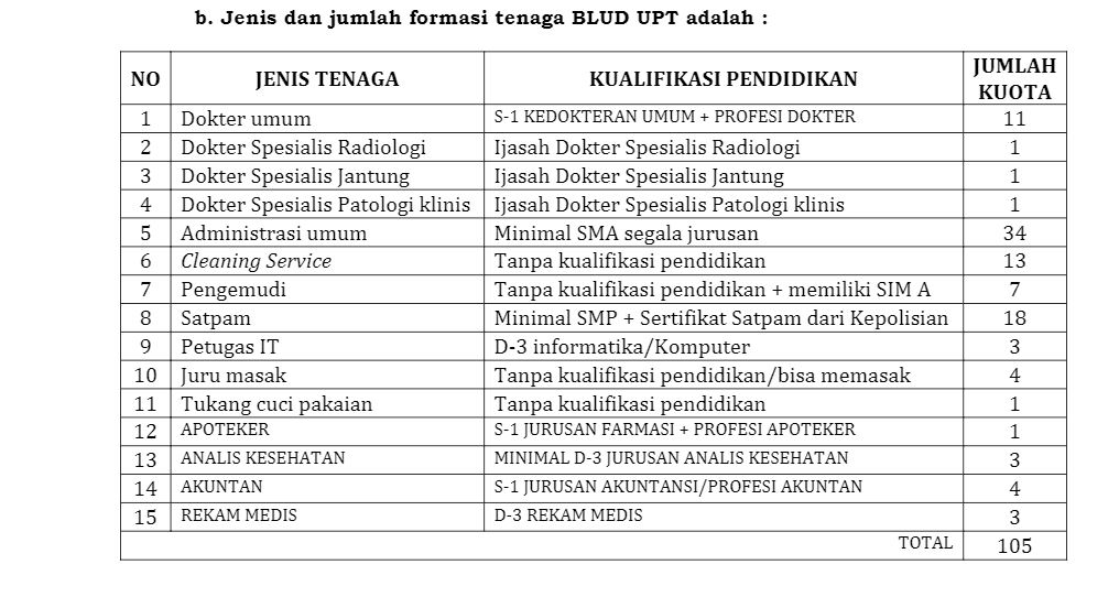 Contoh Surat Lamaran Kerja Kontrak Dinas Kesehatan