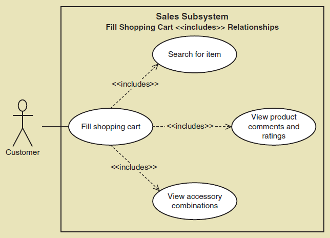 What's Use Cases Diagram? ~ Learn Information System