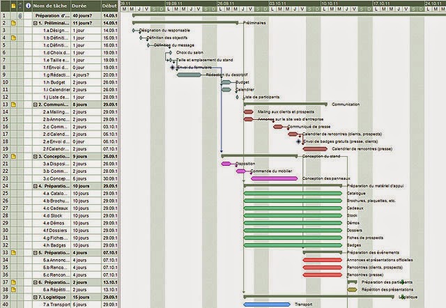 Planning diagramme de GANT à réaliser sur fichier excel