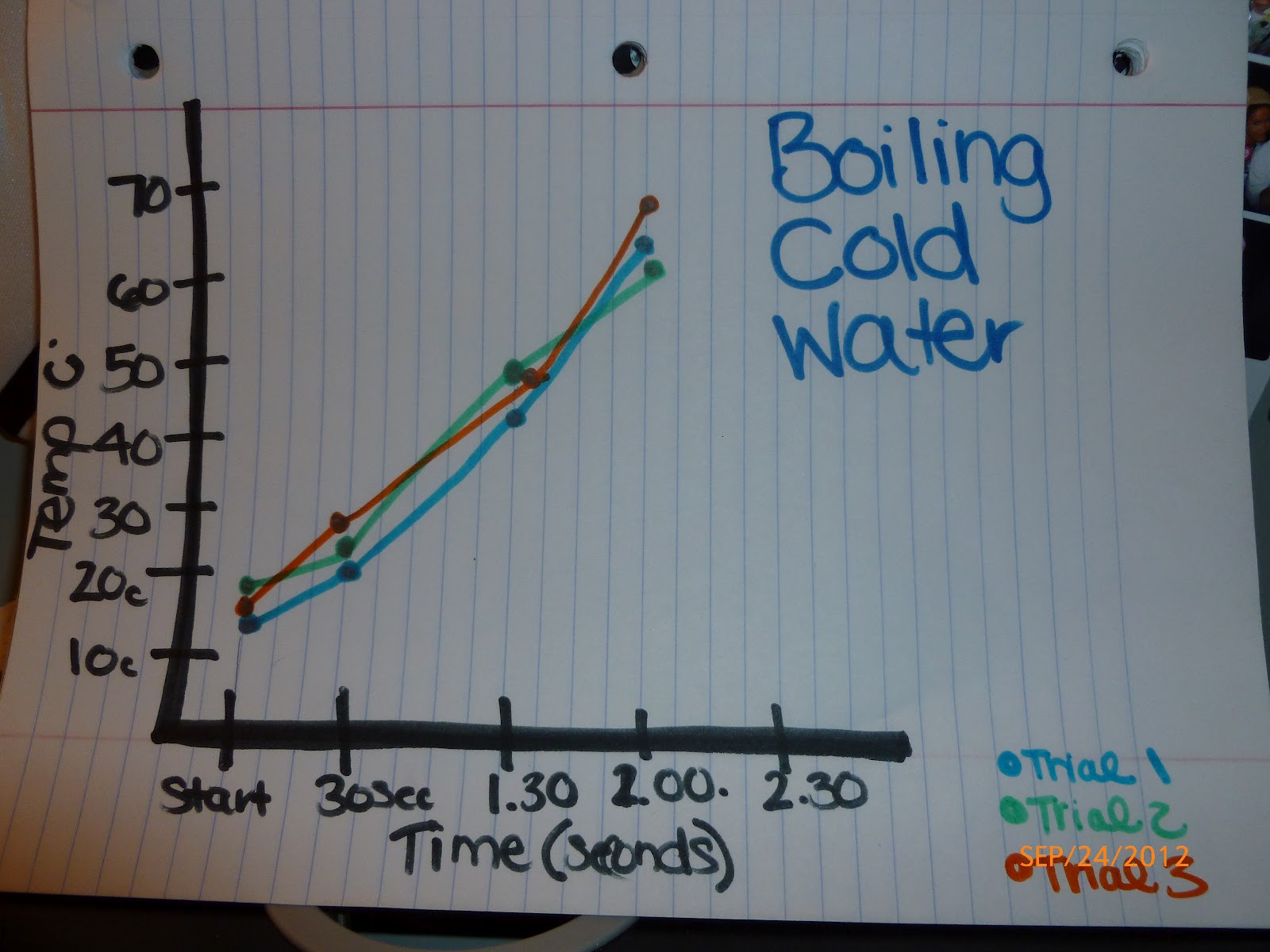 14+ Does Hot Water Boil Faster Worksheets Kids Worsheets