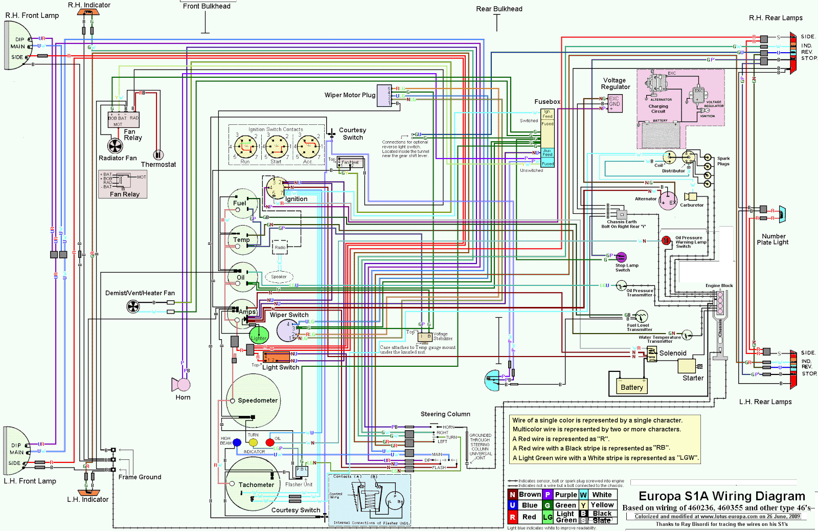 Free Auto Wiring Diagram: Lotus Europa Series 1A Wiring ... 1978 ford truck neutral switch wiring diagrams 