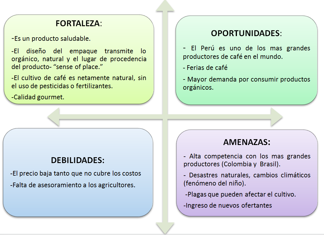 El Foda De Una Tienda De Abarrotes 4 Ejemplos Modelos - vrogue.co