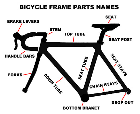 Bike Frame Names : Best Bicycle Frames in 2023 – JIIVCI